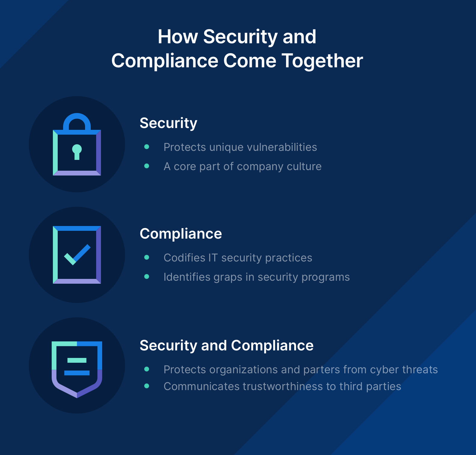 Security Compliance: How to Keep Your Business Safe & Meet Regulations